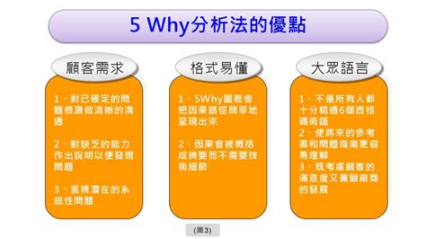 5 why分析法|5